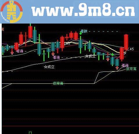 通达信合并主图源码贴图