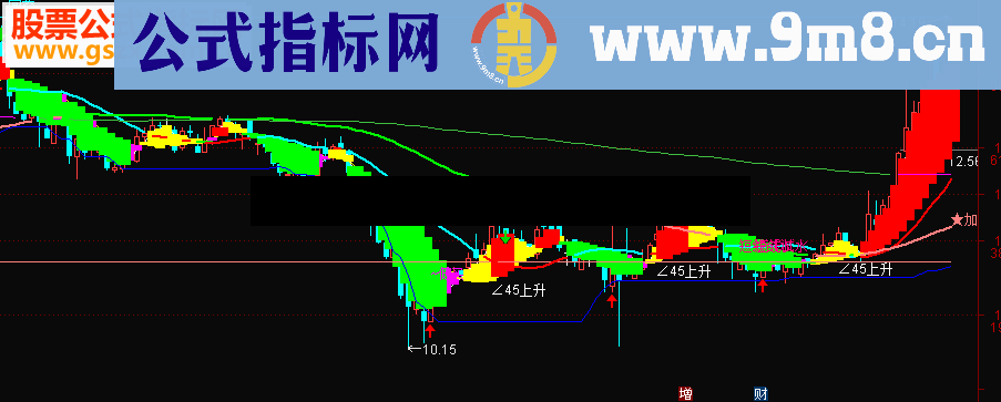 通达信不用看K线做趋势波段公式源码