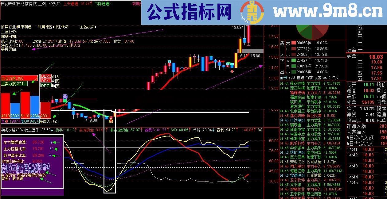 霸气逼人 看透主力 清清楚楚跟庄吃大肉不喝汤