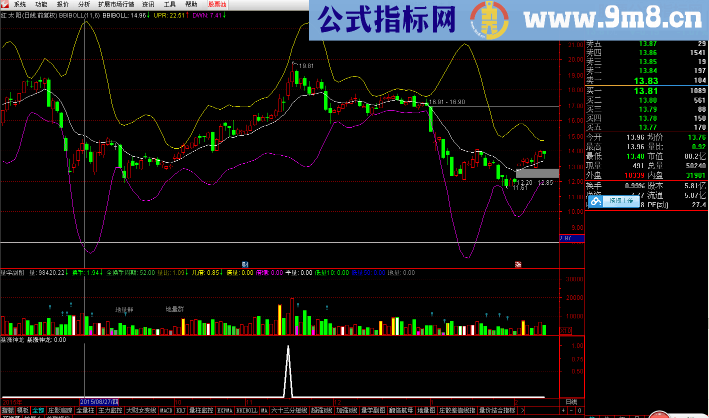 通达信暴涨神龙股副图指标