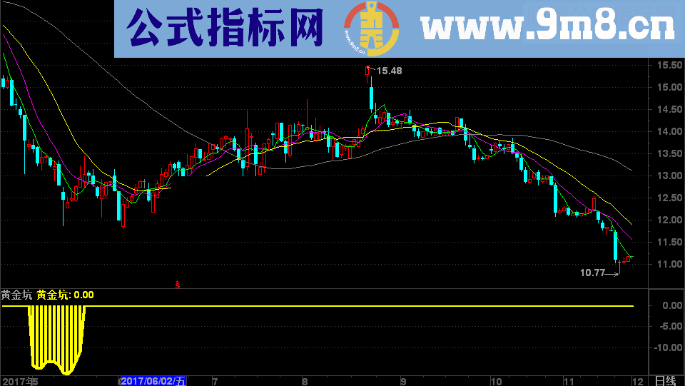 通达信黄金坑（修正源码 重发 贴图）