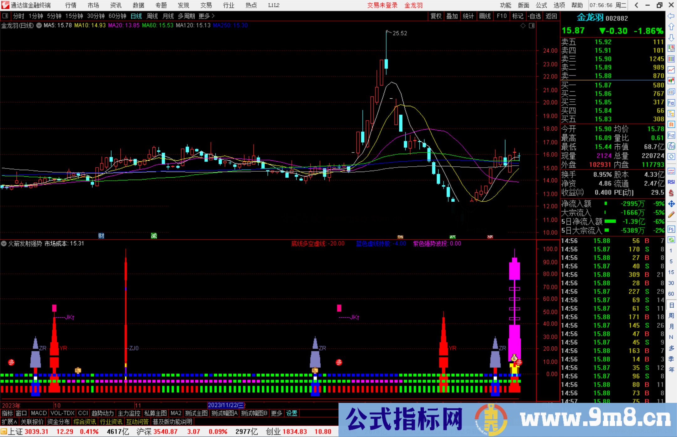 通达信火箭发射强势指标公式源码副图