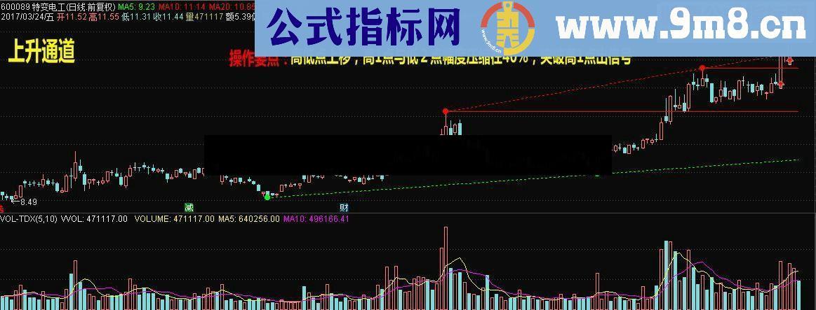 通达信上升通道（鹏腾2009版本）源码 选股贴图