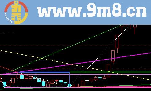 江恩波段公式 万里挑一的主图指标