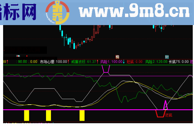 通达信市场心理线副图指标公式