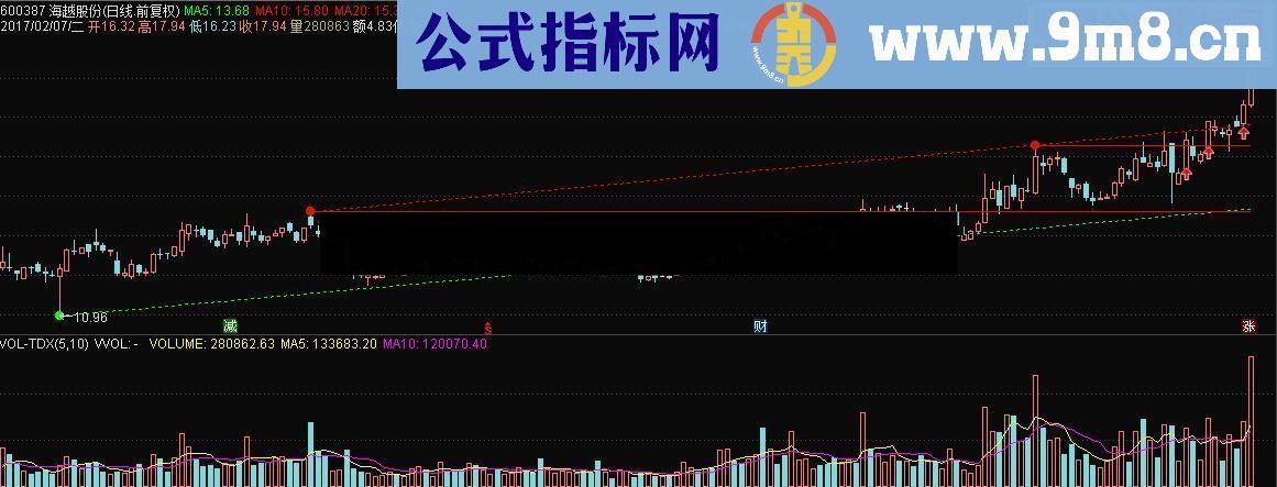 通达信上升通道（鹏腾2009版本）源码 选股贴图