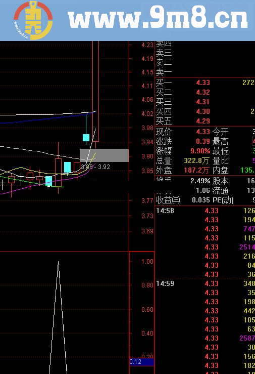 通达信成交量买点选股源码 贴图 无未来