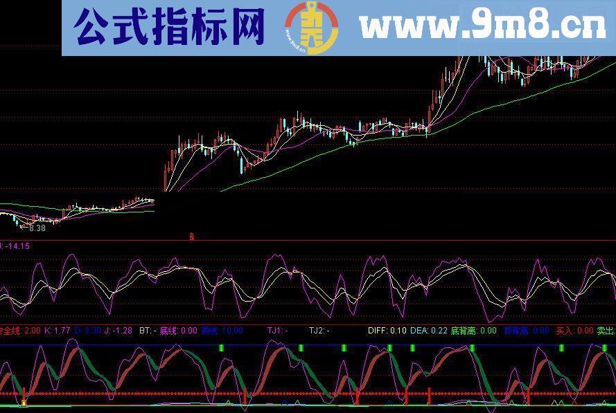 通达信暴涨牛源码附图