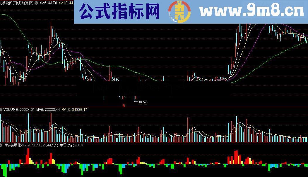 通达信改进了的博尔顿量化公式