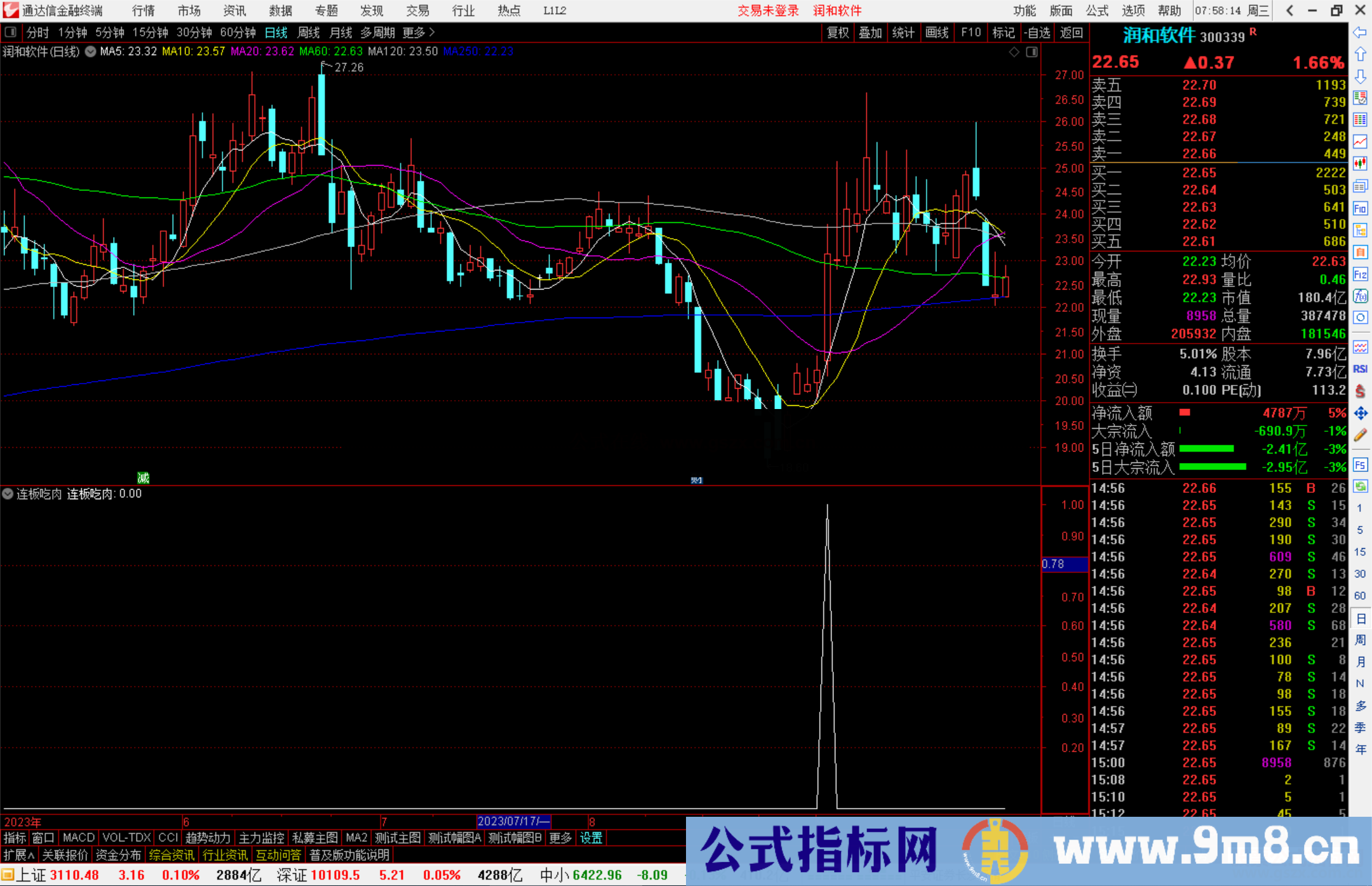 通达信连板吃肉指标副图源码