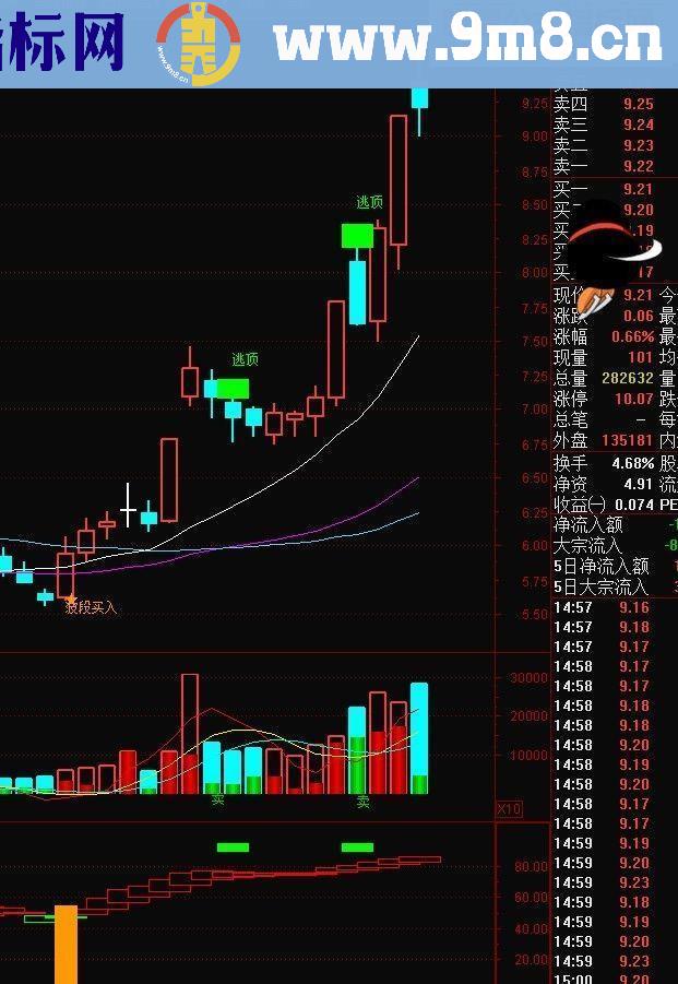 通达信星光灿烂主图指标公式