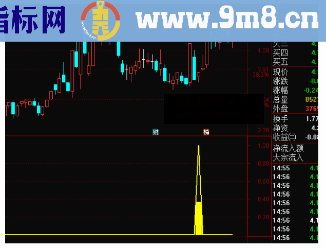 通达信缩倍量反弹副图+选股公式源码