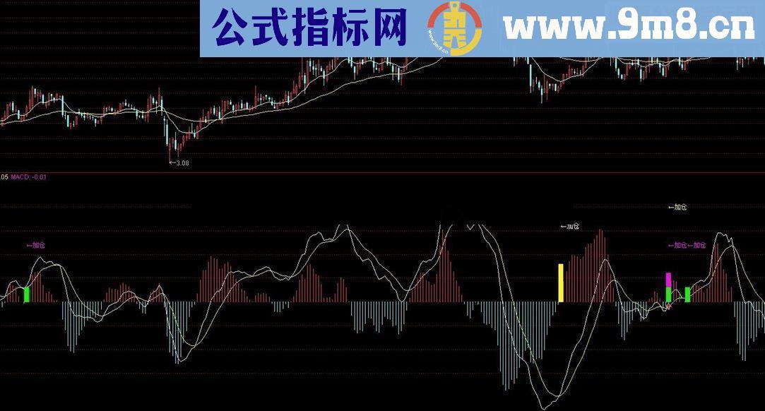 通达信买入信号奇准的MACD指标已优化