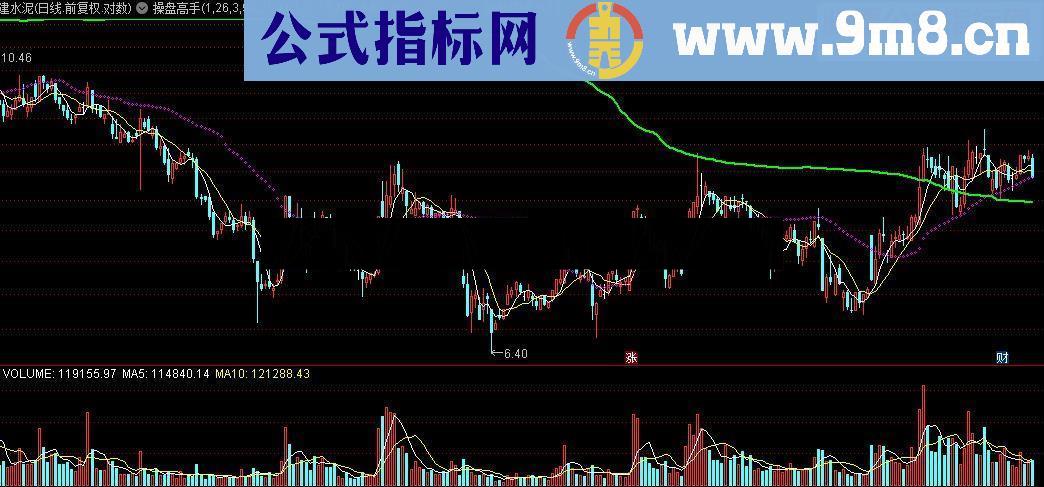 通达信年年100％赚钱《操盘高手》只要不贪