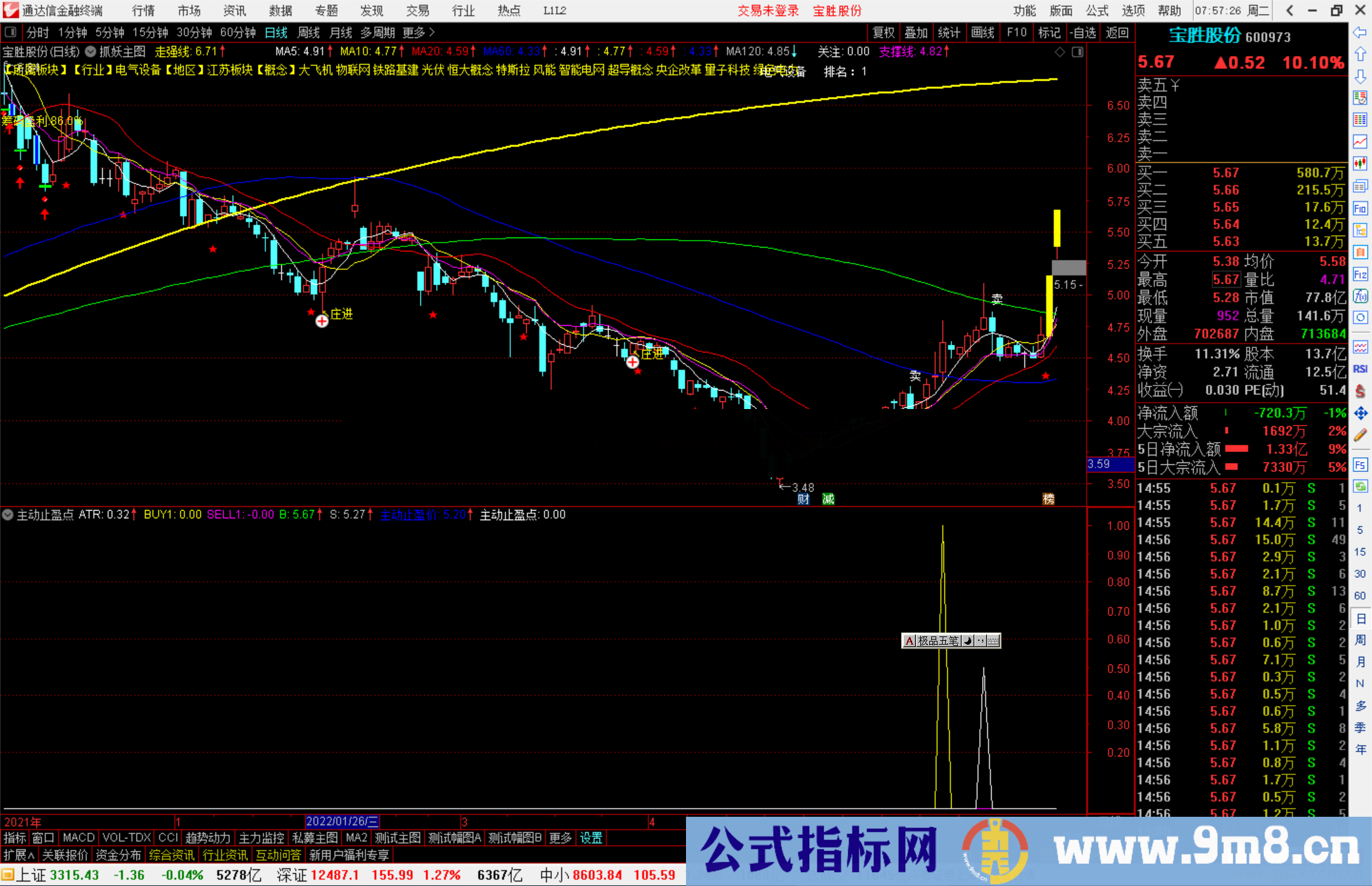 通达信主动止盈点副图指标公式量化交易模型 源码