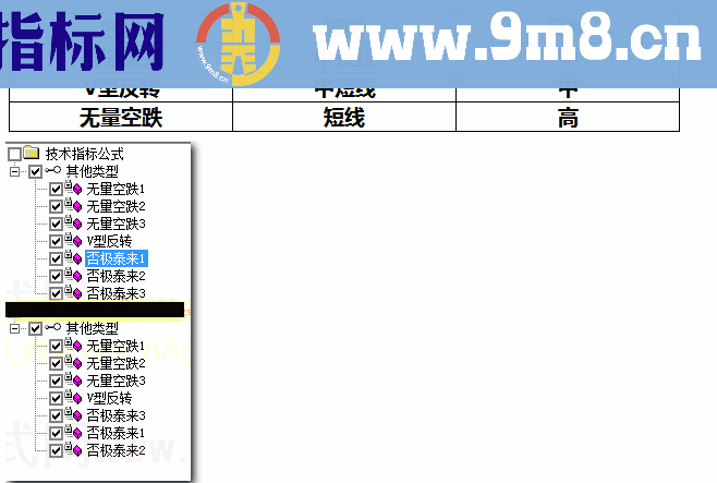 通达信海锐抄底宝源码