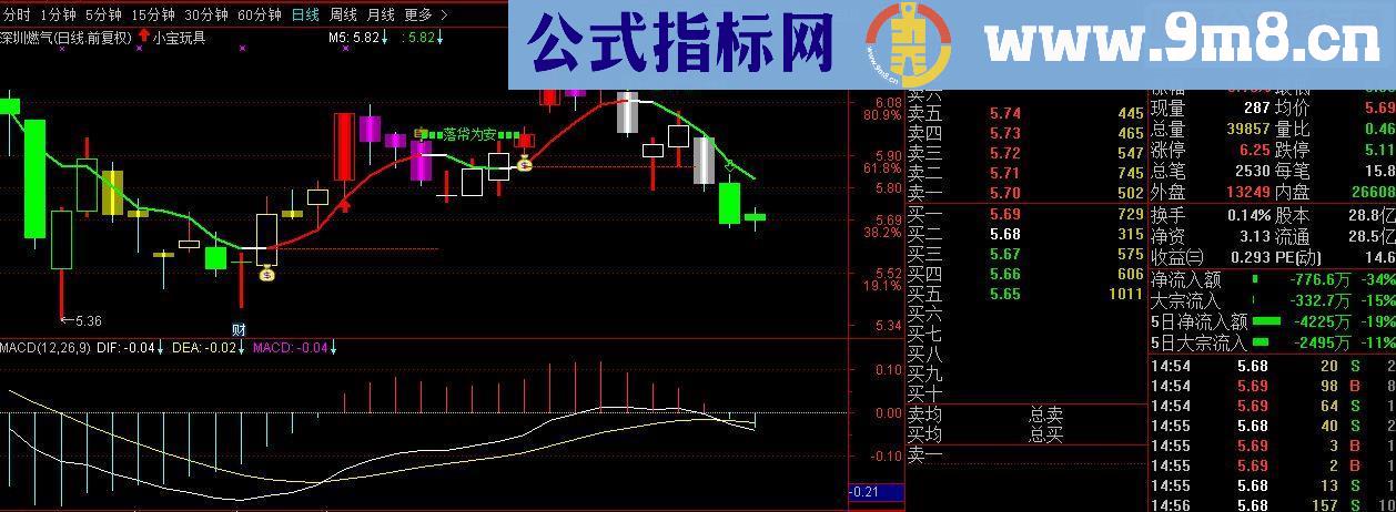 通达信小宝玩具源码 主图附图