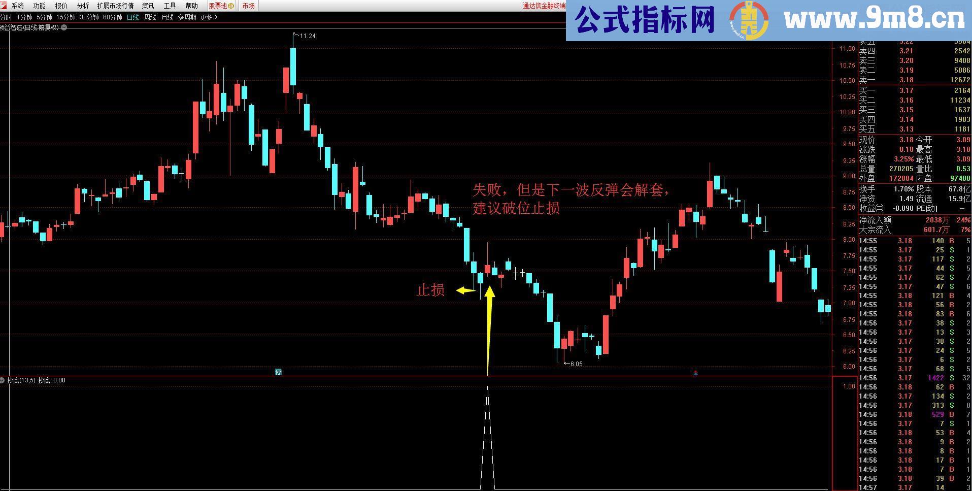 通达信沂蒙抄底（副图/选股源码无未来贴图）