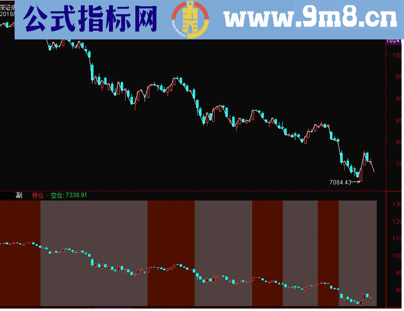 通达信雷达仓位副图指标 源码