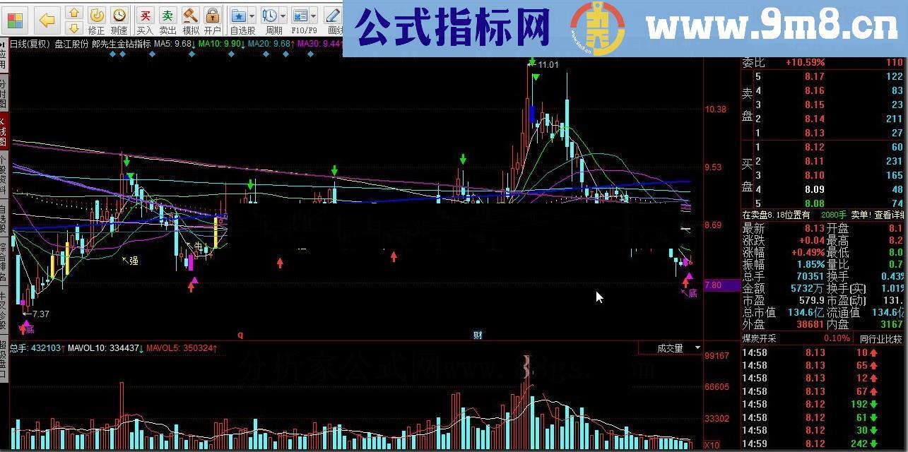 通达信郎先生金钻指标