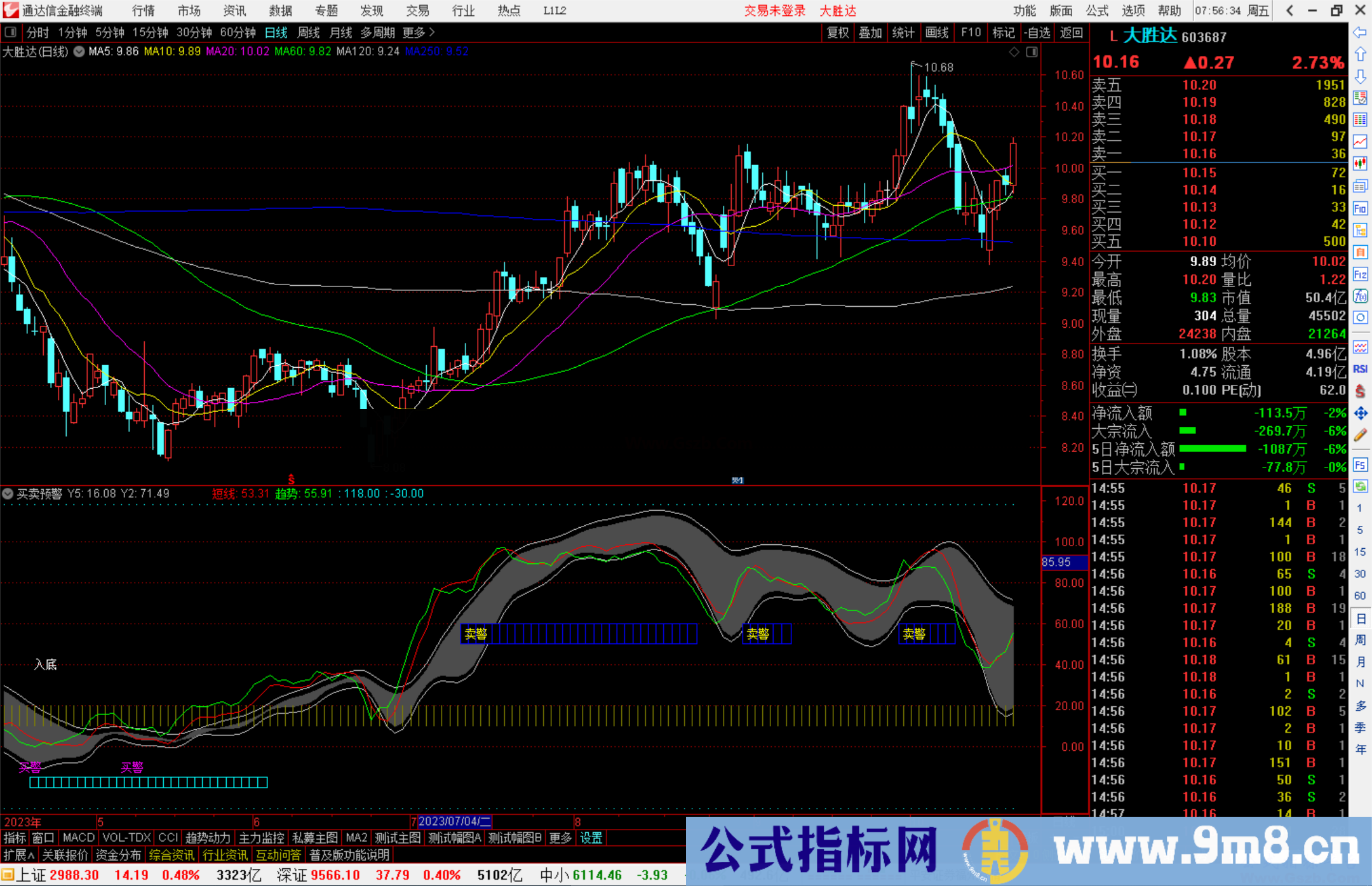 通达信买卖预警指标公式源码副图