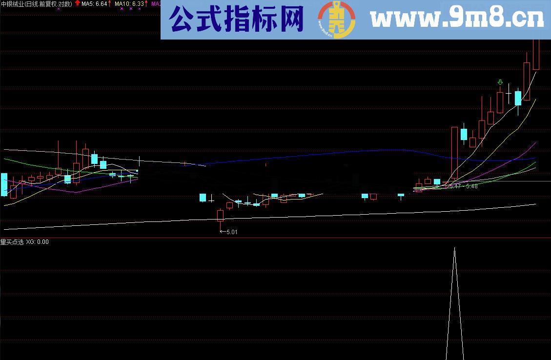 通达信成交量买点选股源码 贴图 无未来