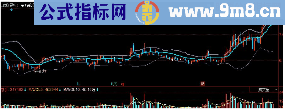 同花顺秘密炒股副图源码