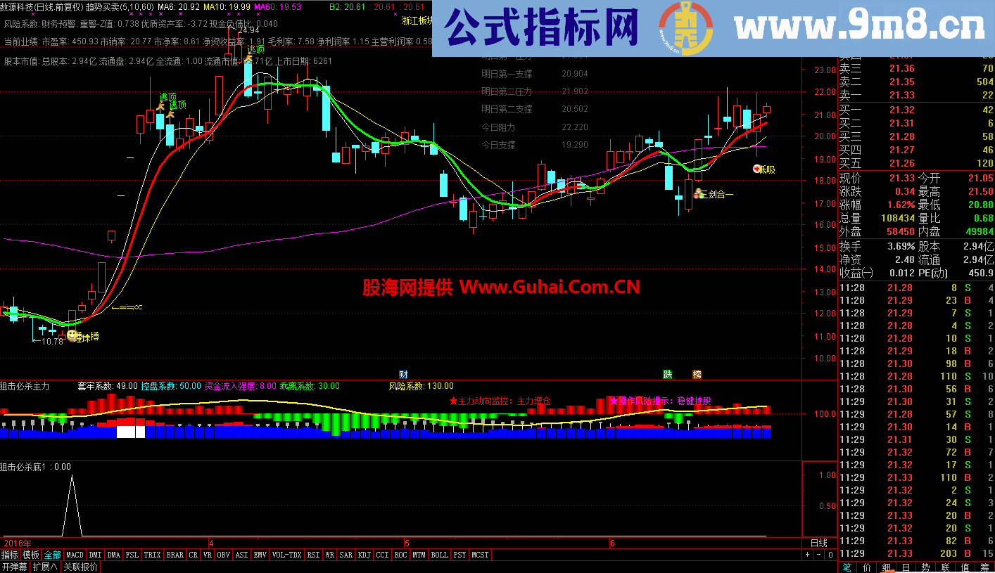 狙击必杀抄底副图/选股指标 无未来