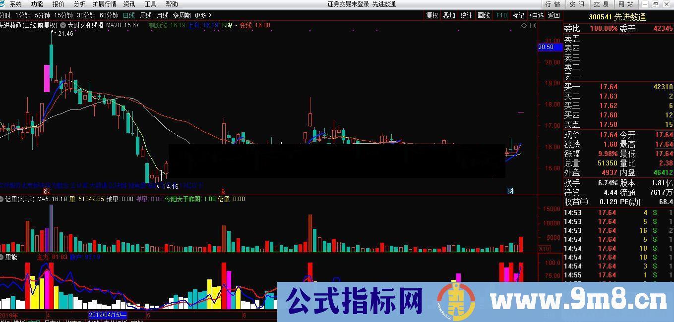 通达信量能公式副图源码K线图