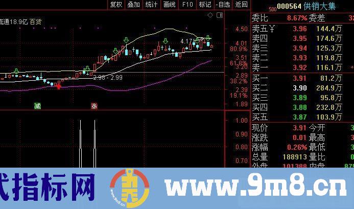 通达信起涨公式源码副图贴图