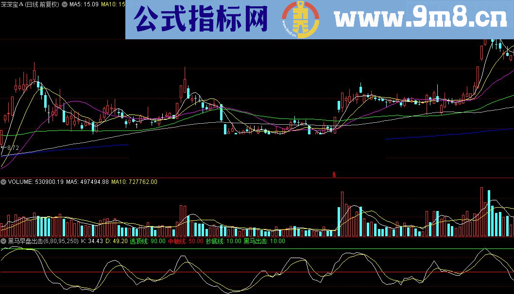 通达信黑马早盘出击指标公式