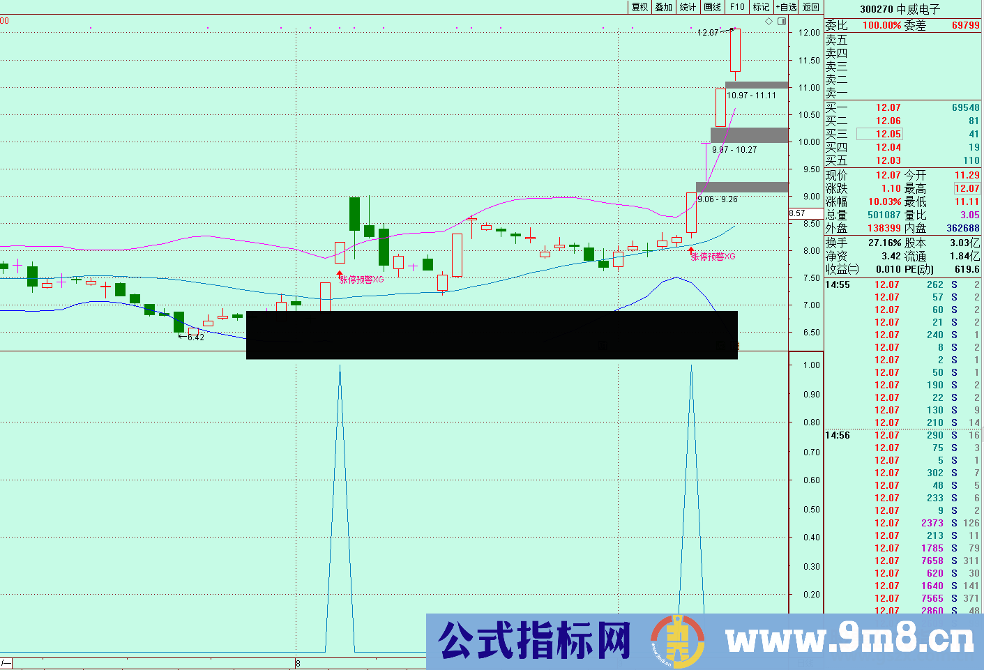 通达信选强势股预警（主图选股预警无未来函数，加密