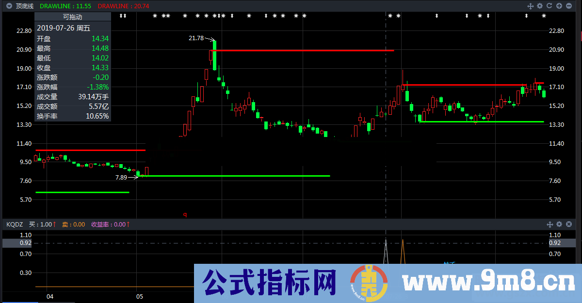 通达信买卖收益统计（公式 副图 源码 测试图）优品财富