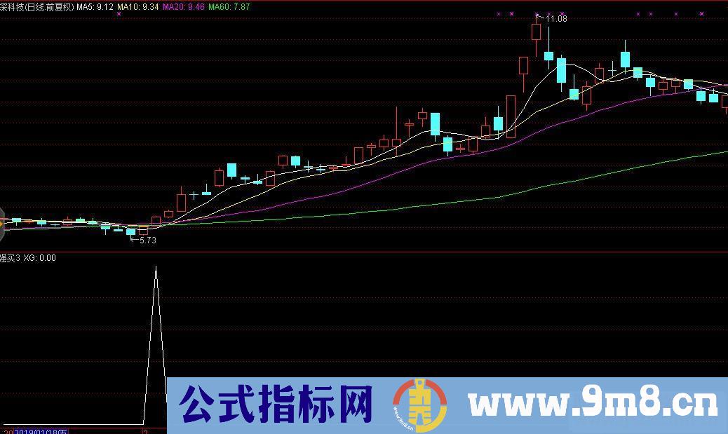 通达信小飞短线 强买3 副图/选股 破解源码分享 