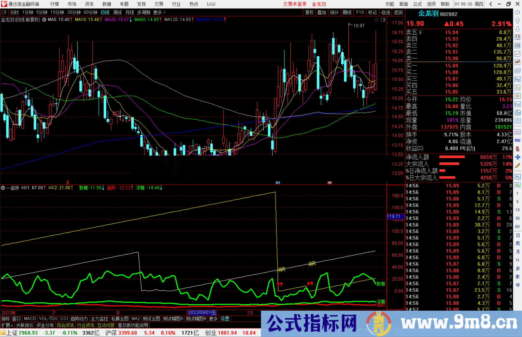 通达信一起妖指标公式源码副图