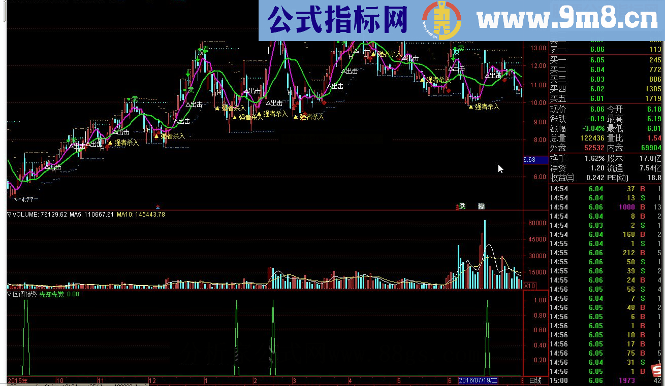 通达信强者杀入 回调预警源码副图