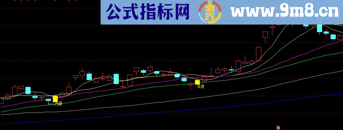 通达信最佳买卖点（源码主图贴图