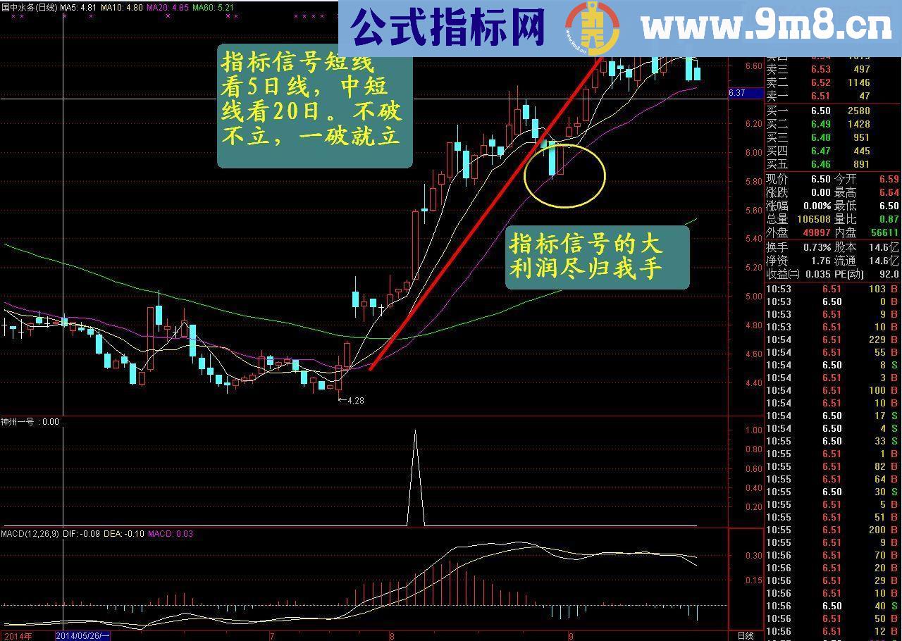 通达信神舟一号－－黑马闪电副图选股指标