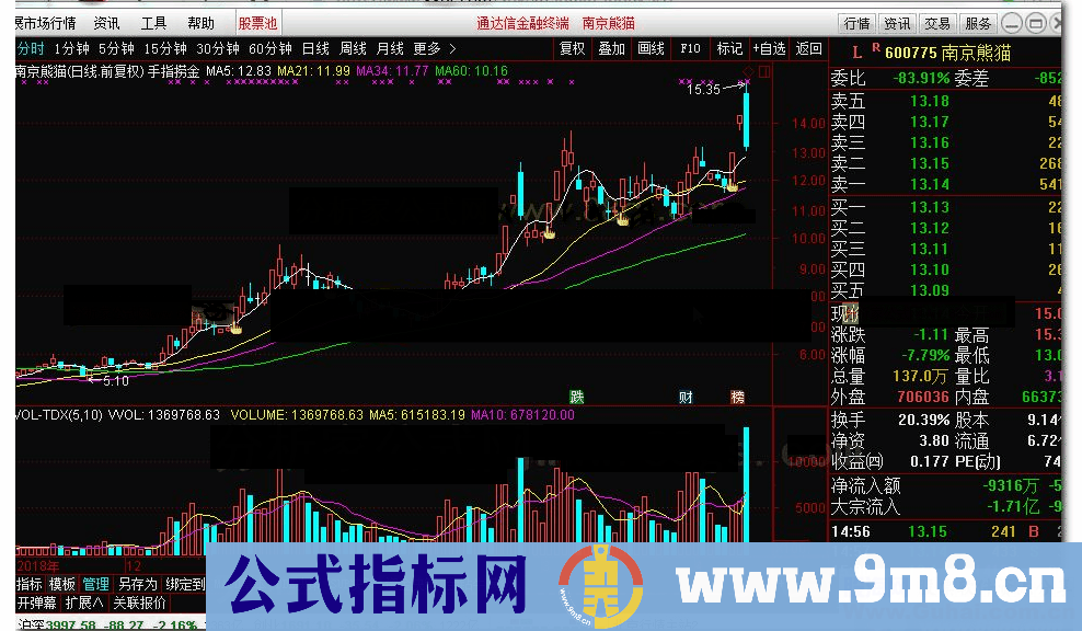 通达信手指捞金主图和选股贴图破解源码