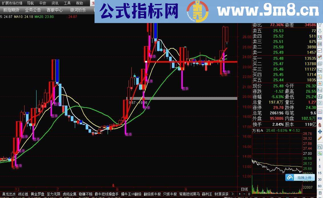 通达信必涨必赚主图指标 贴图 无未来