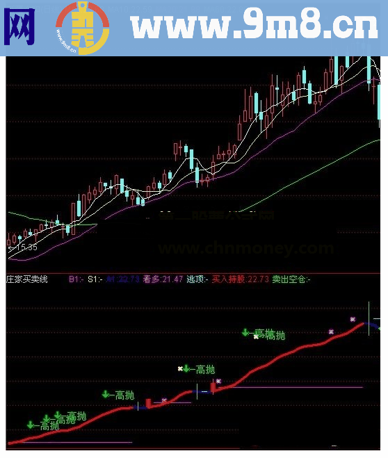 通达信庄家买卖线散户庄家买线卖线指标公式