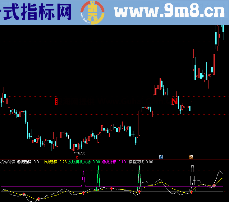 简化神奇的机构间谍指标