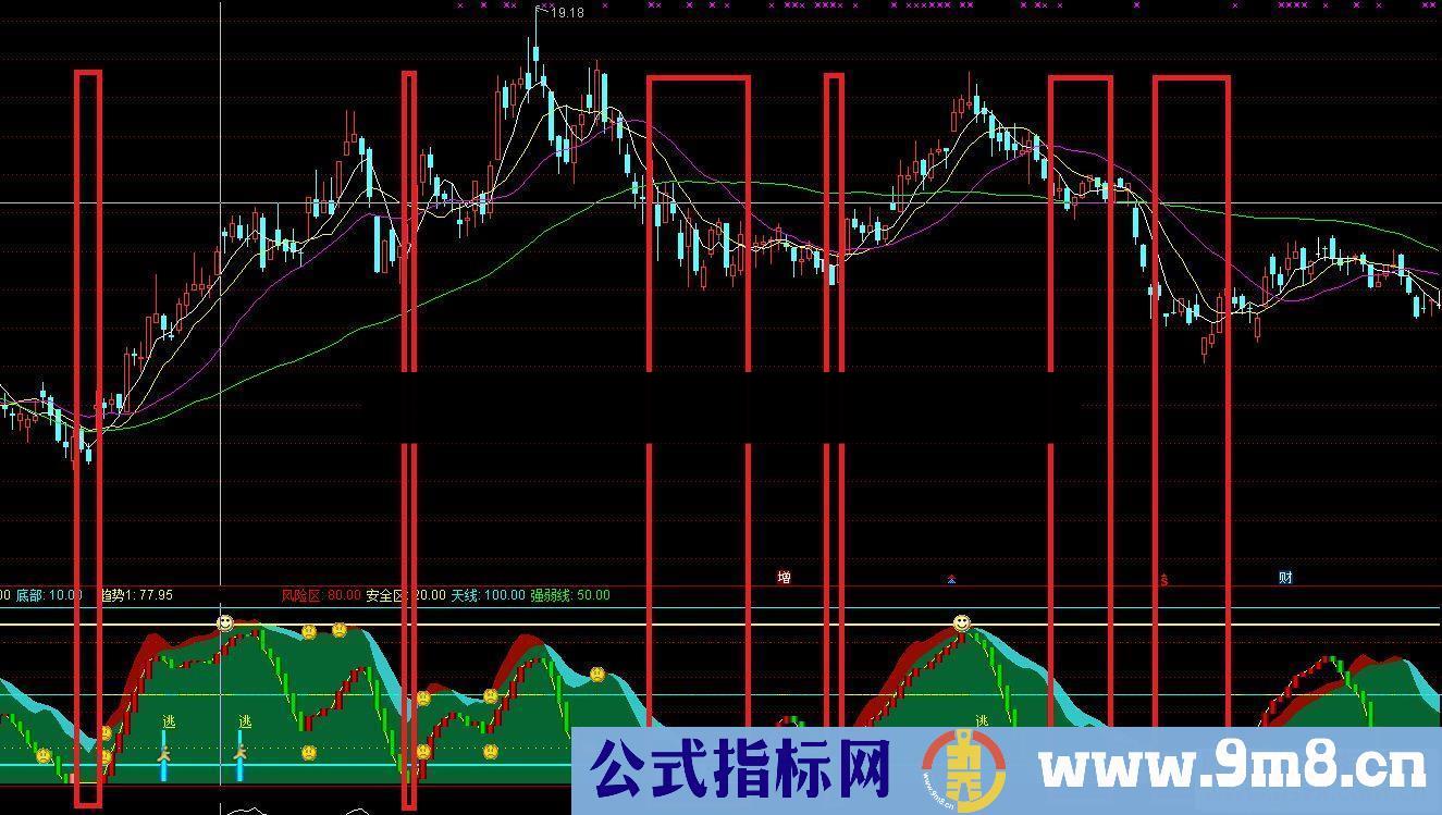 通达信波段绝品公式副图测试图无加密