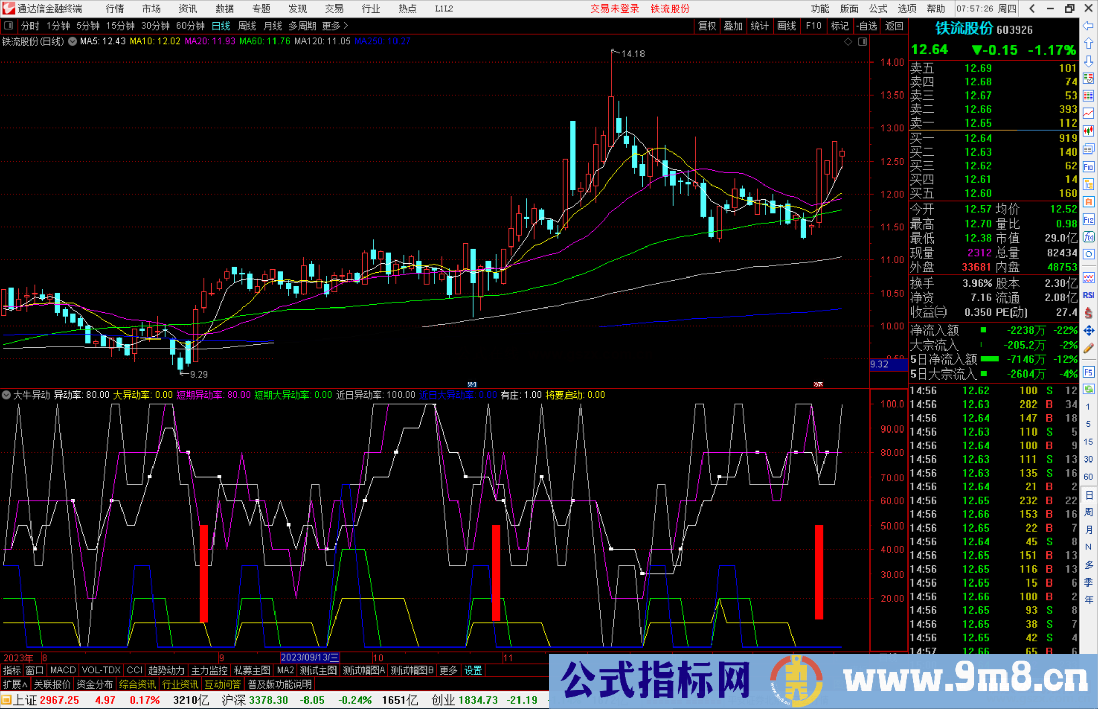 通达信大牛异动副图指标源码