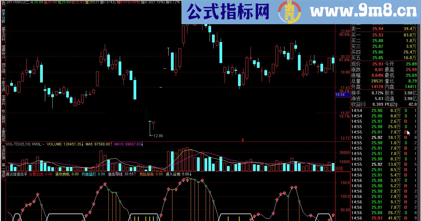 通达信狙击手指标公式源码