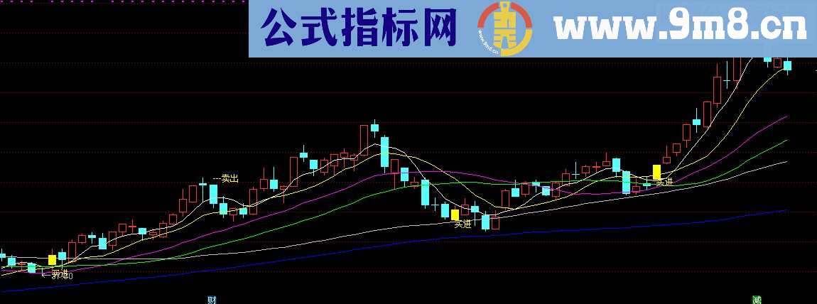 通达信最佳买卖点（源码主图贴图