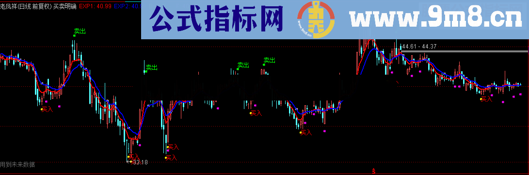 通达信EXPMA买卖（天天涨停板买卖明确主图贴图）