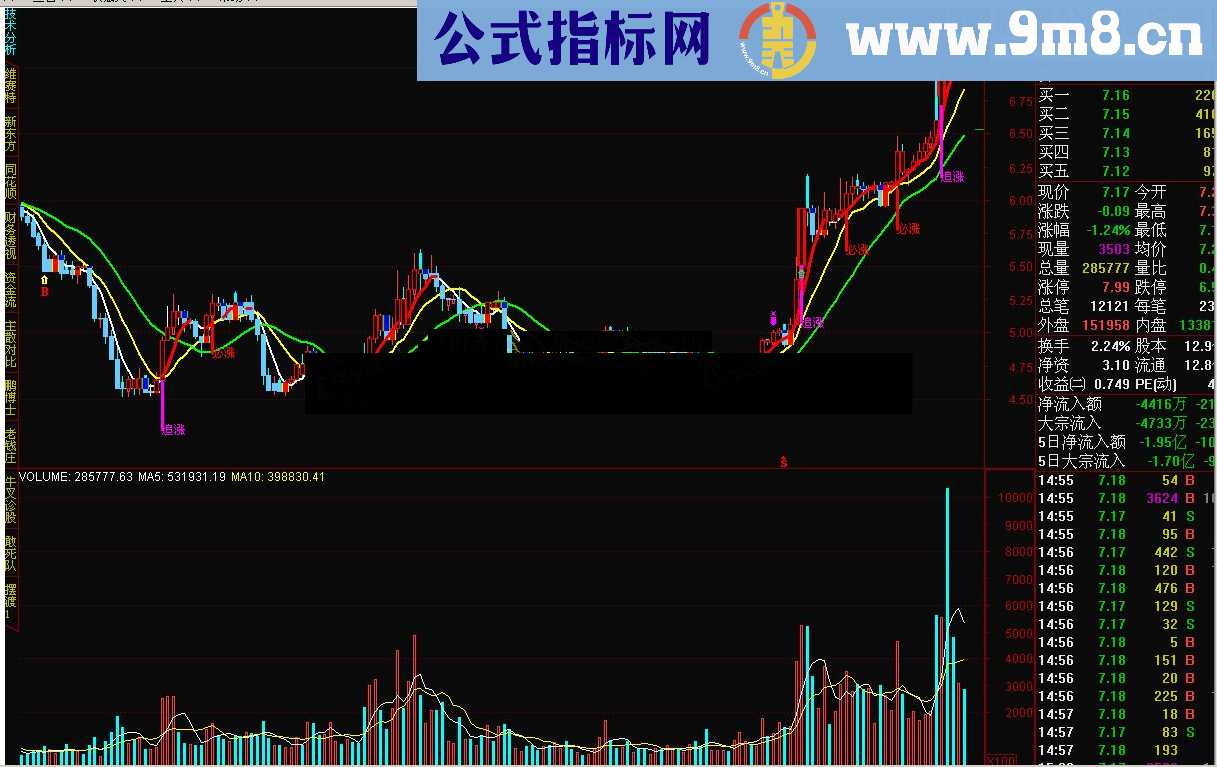 通达信Z必涨必赚A源码