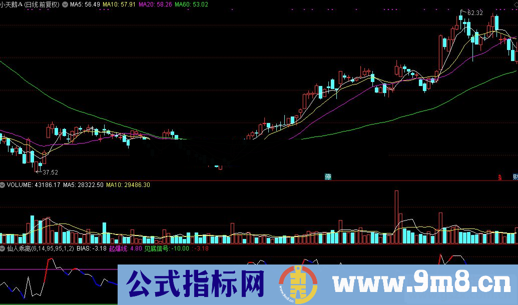 通达信仙人乖离公式源码K线图源码