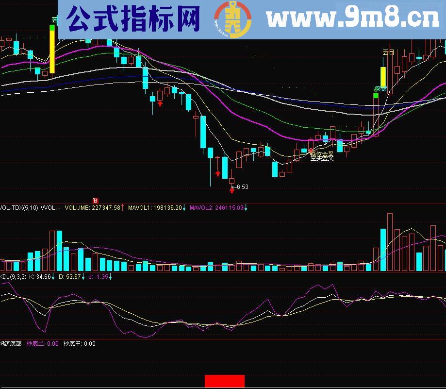 超级底部源码副图